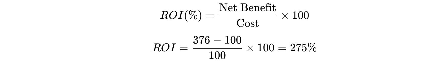 L&D for ROI Formula