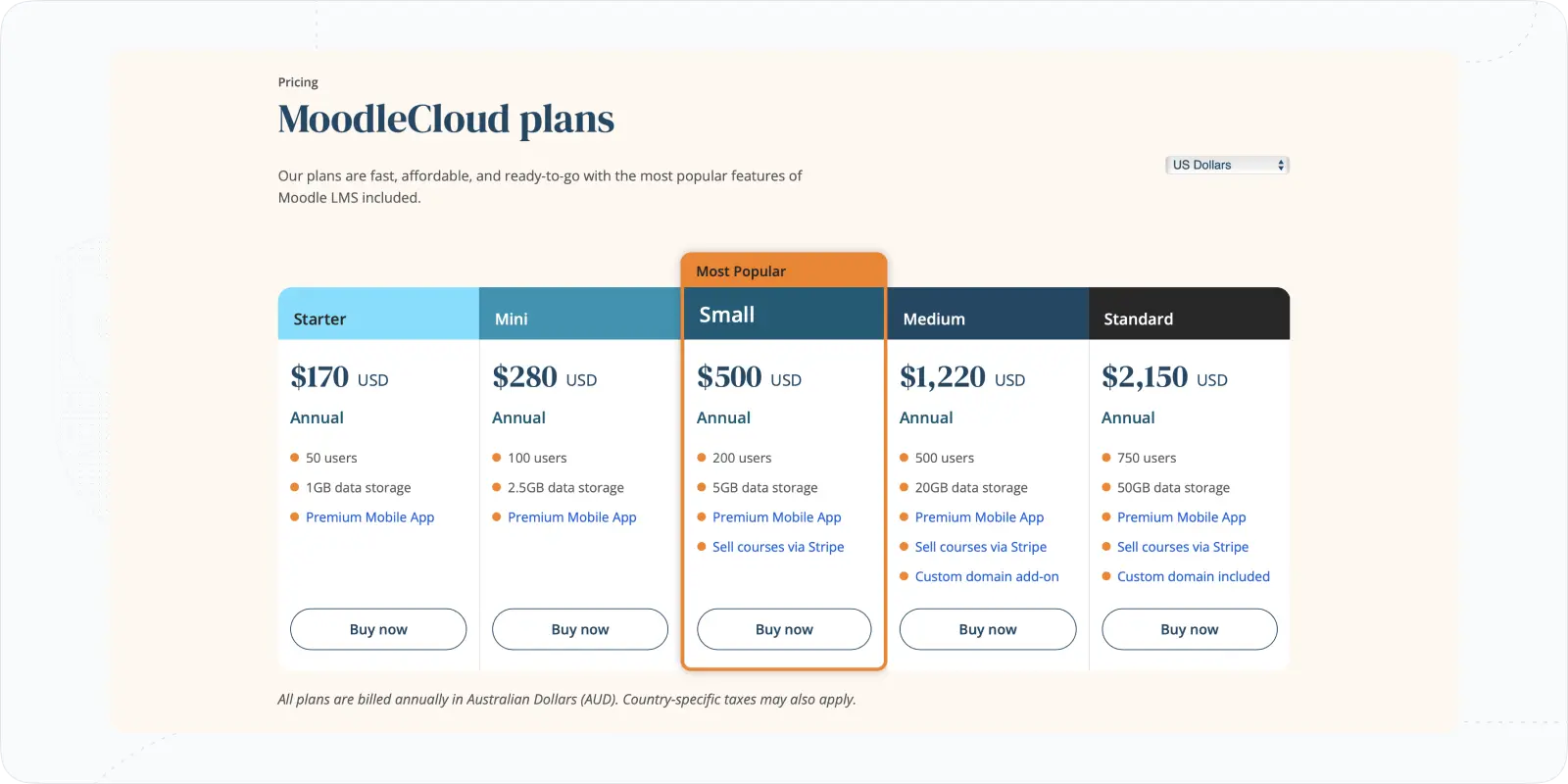 Moodle Cloud Pricing