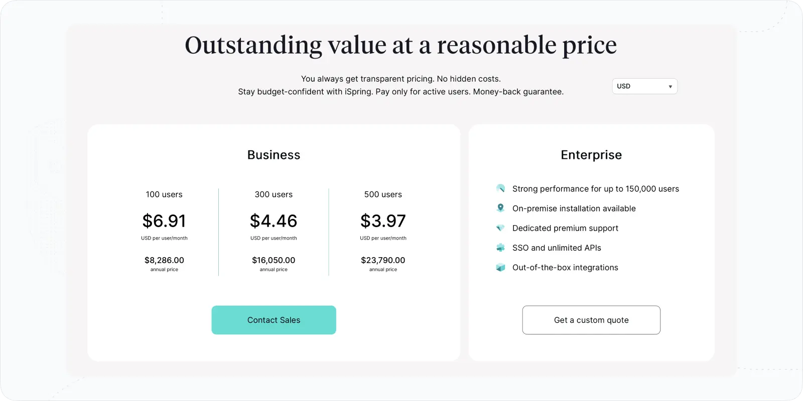 iSpring pricing