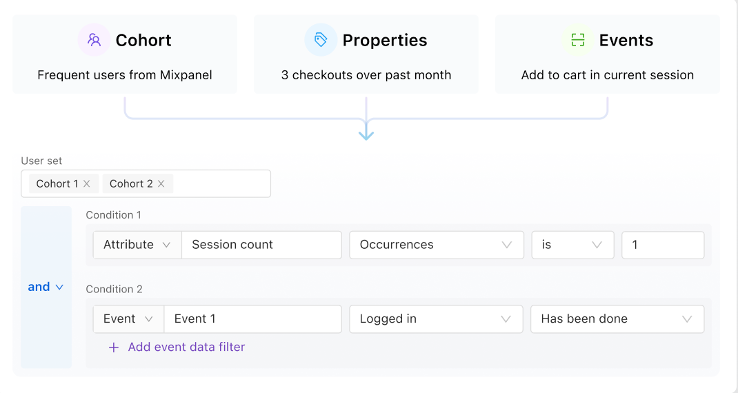 Plotline's segmentation engine