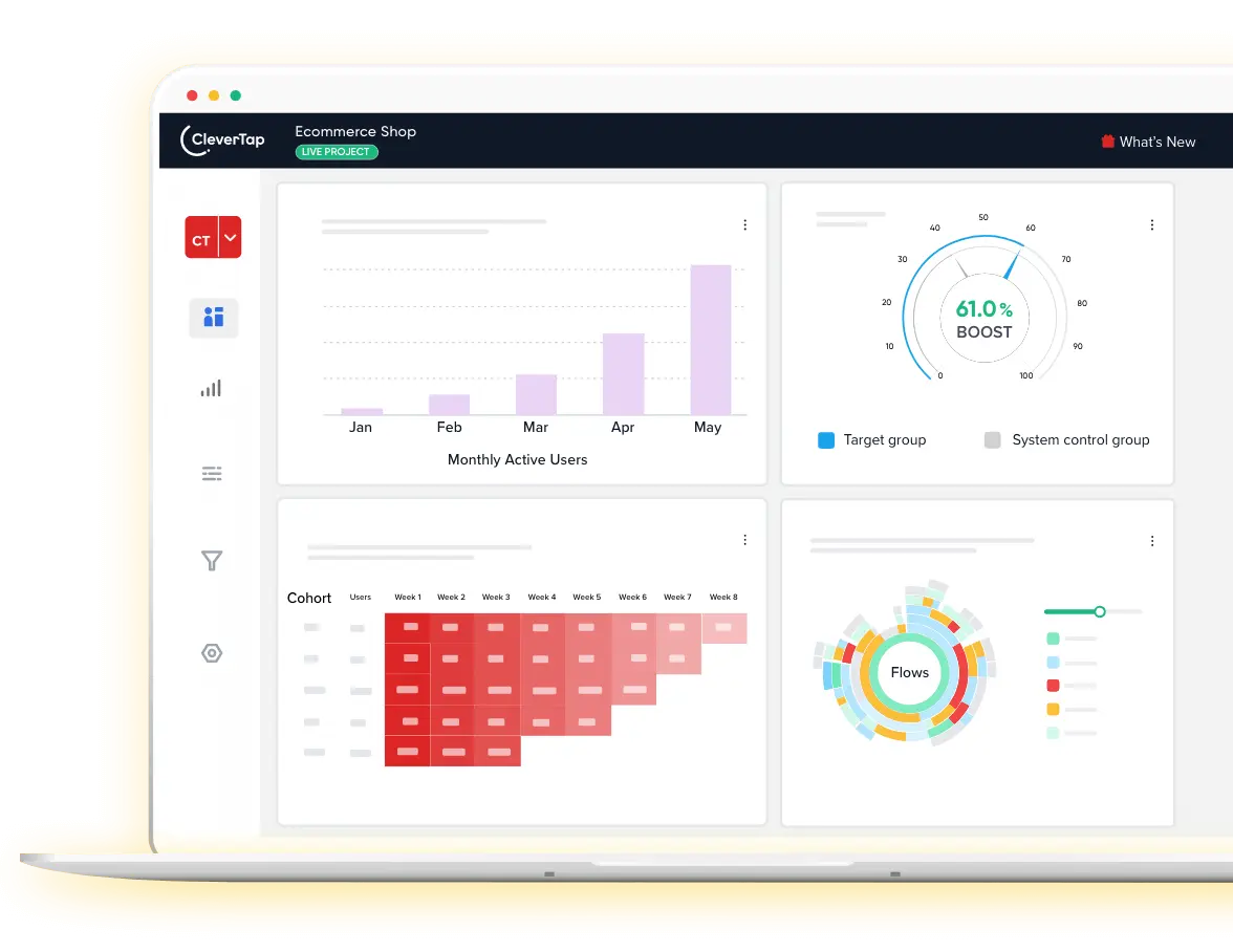 CleverTap dashboard