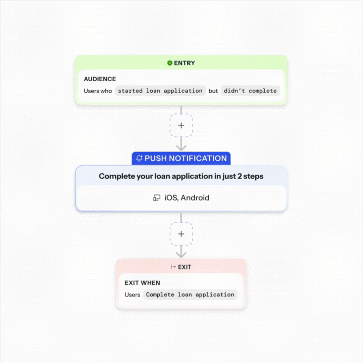 Plotline's cross channel journeys to improve app retention