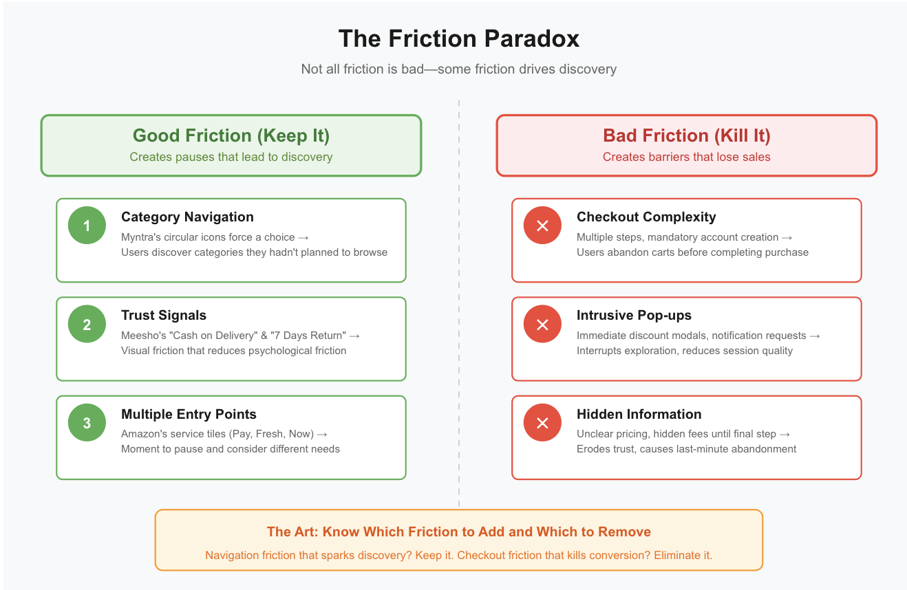 The friction paradox in UX