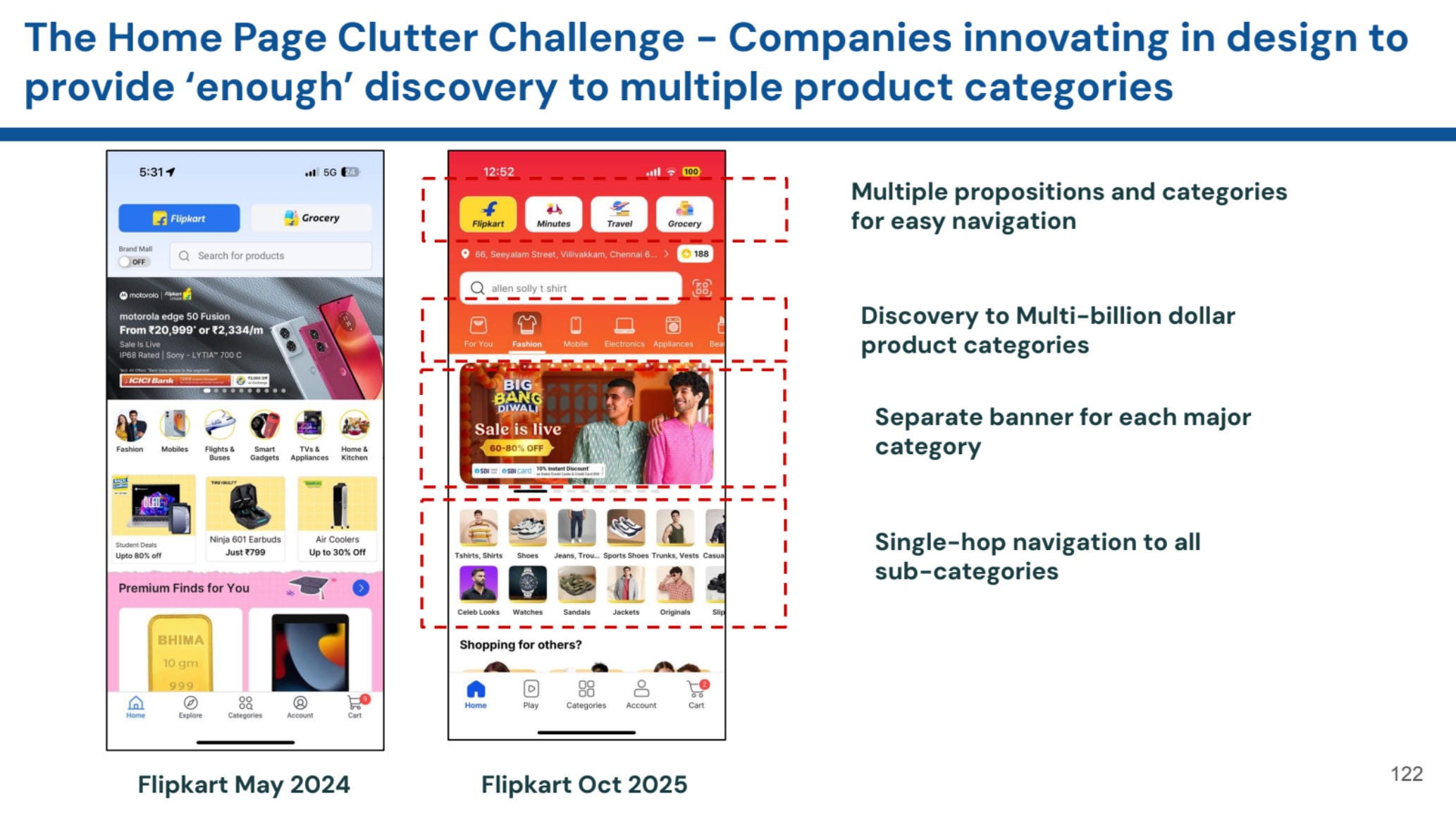 The homepage clutter challenge for e-commerce apps 