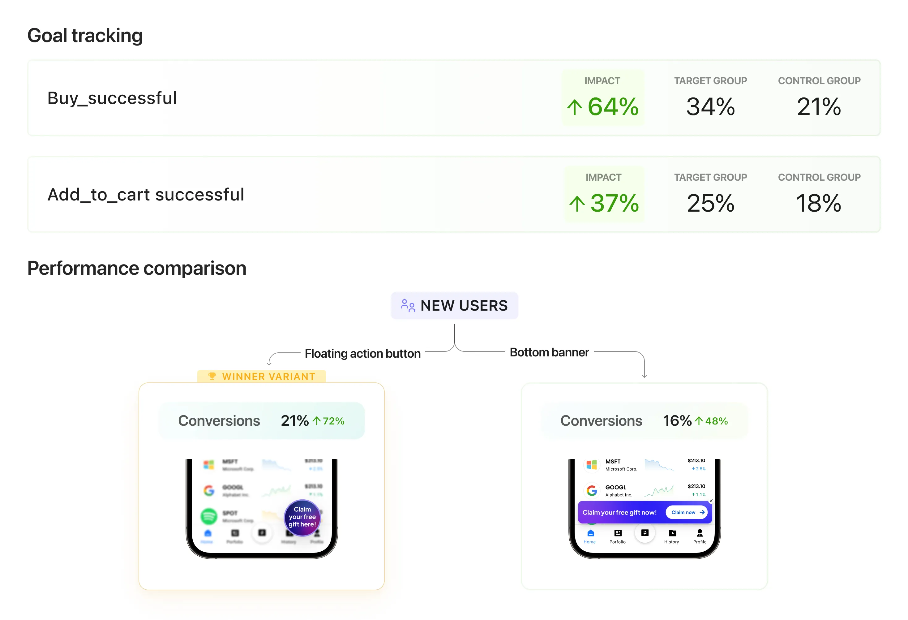 Plotline helps you ab test and launch no-code ui experiences for your app