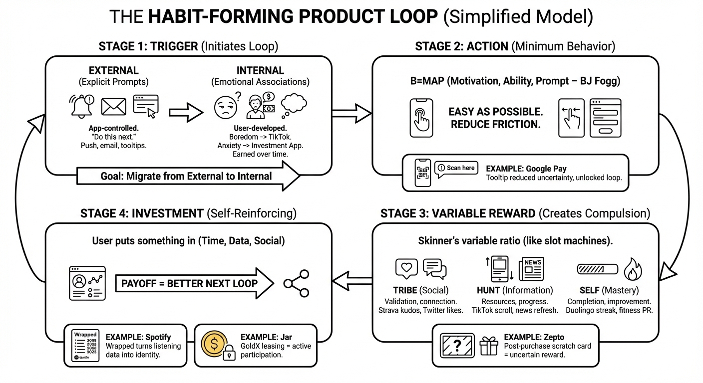 habit forming in consumer products