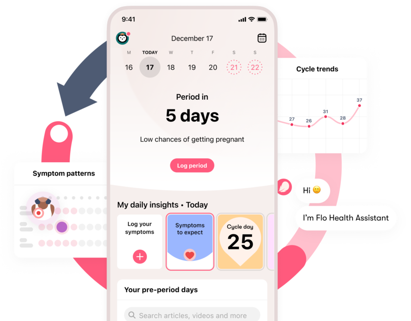 Flo app's habit loop