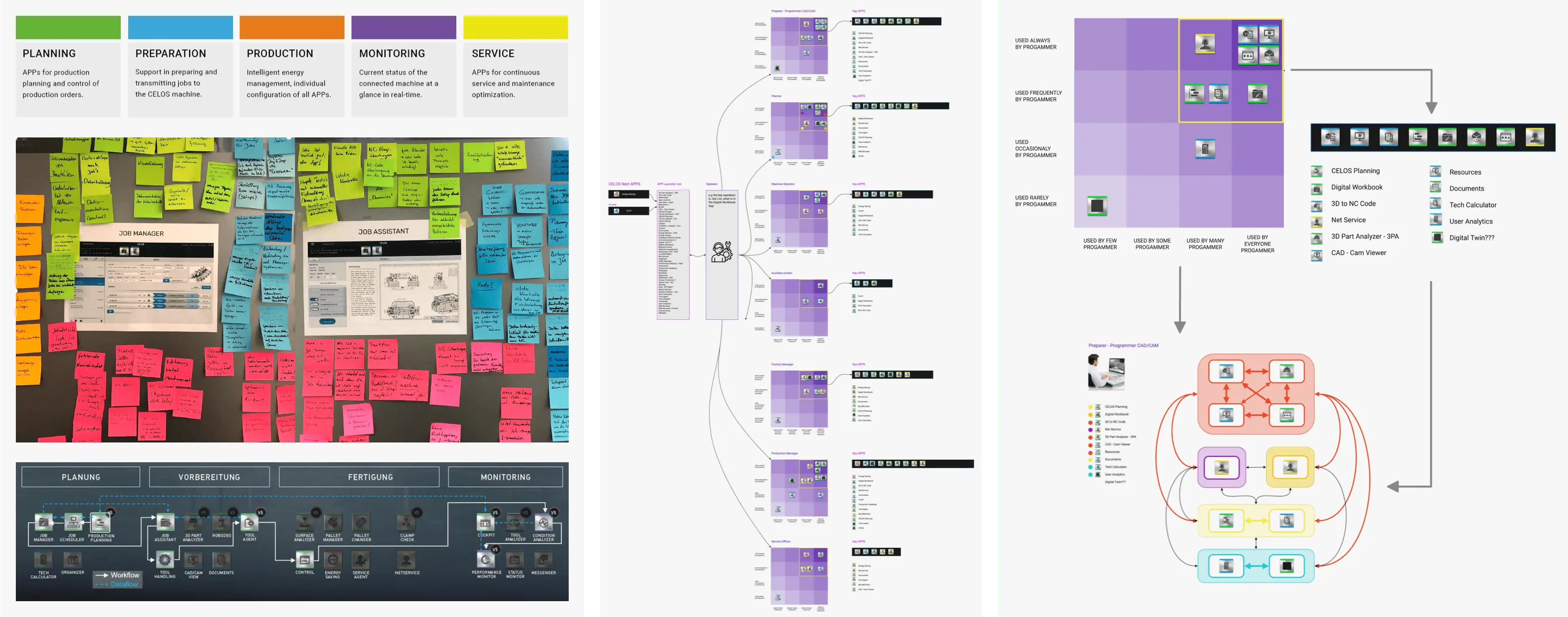 Excerpt information architecture of key apps