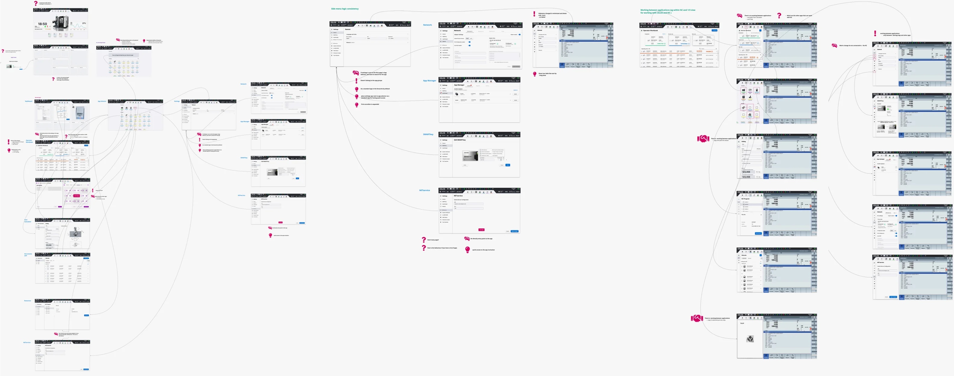 Screen flow and interactions of the entire product showing specific apps connection