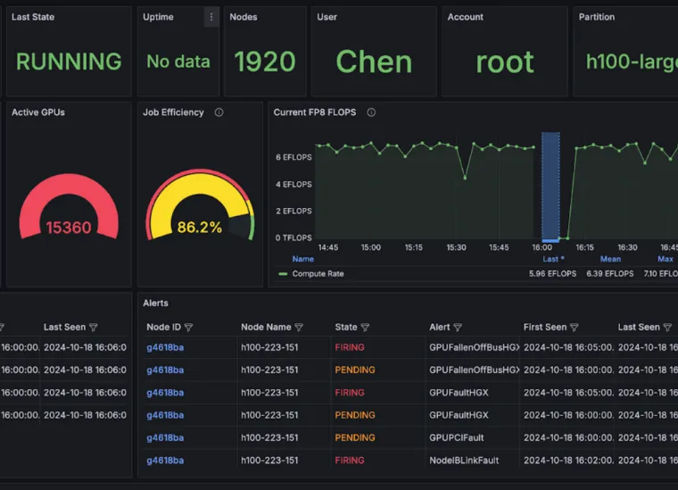 Achieve Full-Stack AI Observability: 4 Strategies for Modern Infrastructure Management