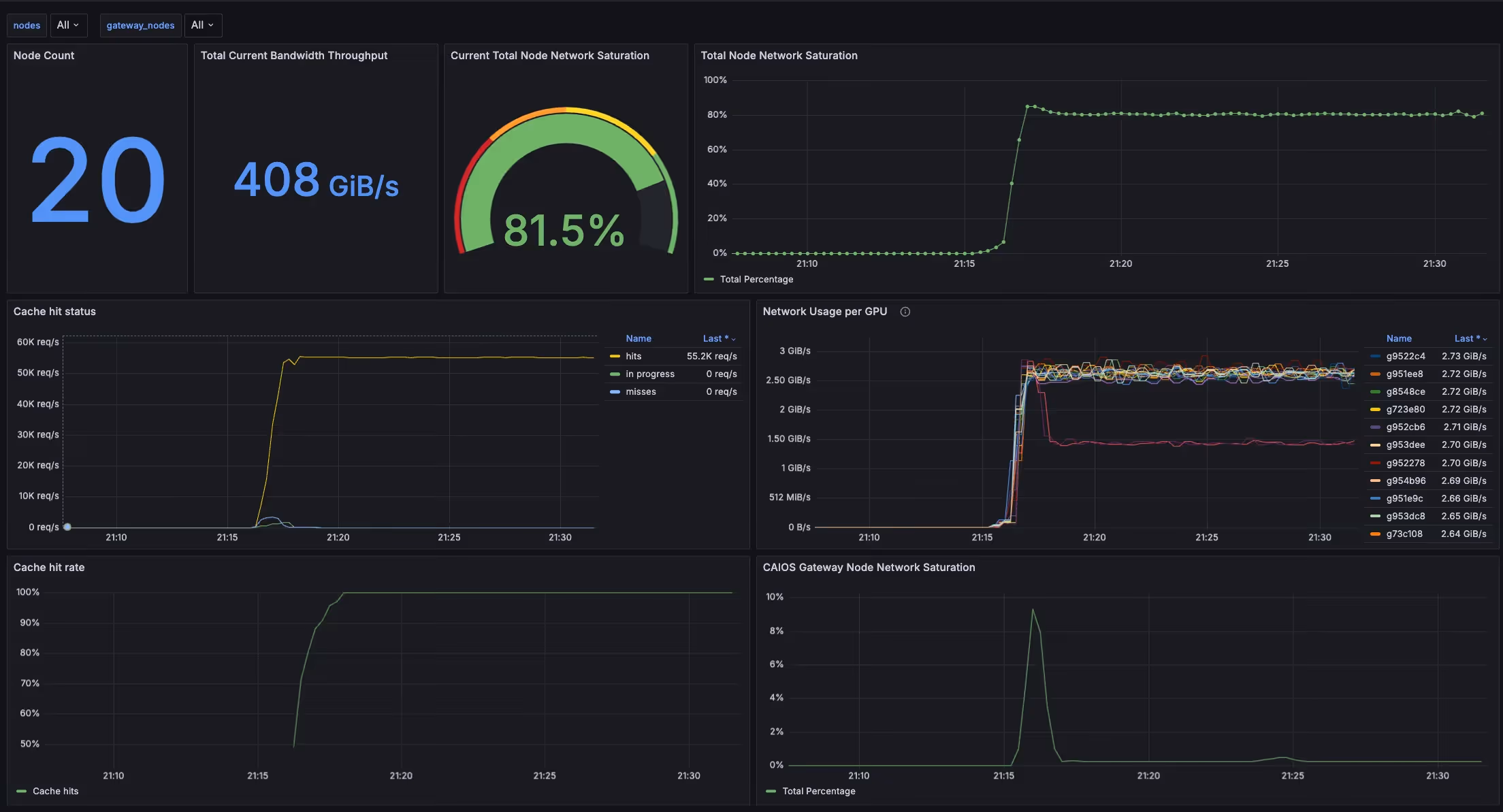 CoreWeave Launches AI Object Storage: A Cutting-Edge Object Storage Service Optimized for AI Workloads