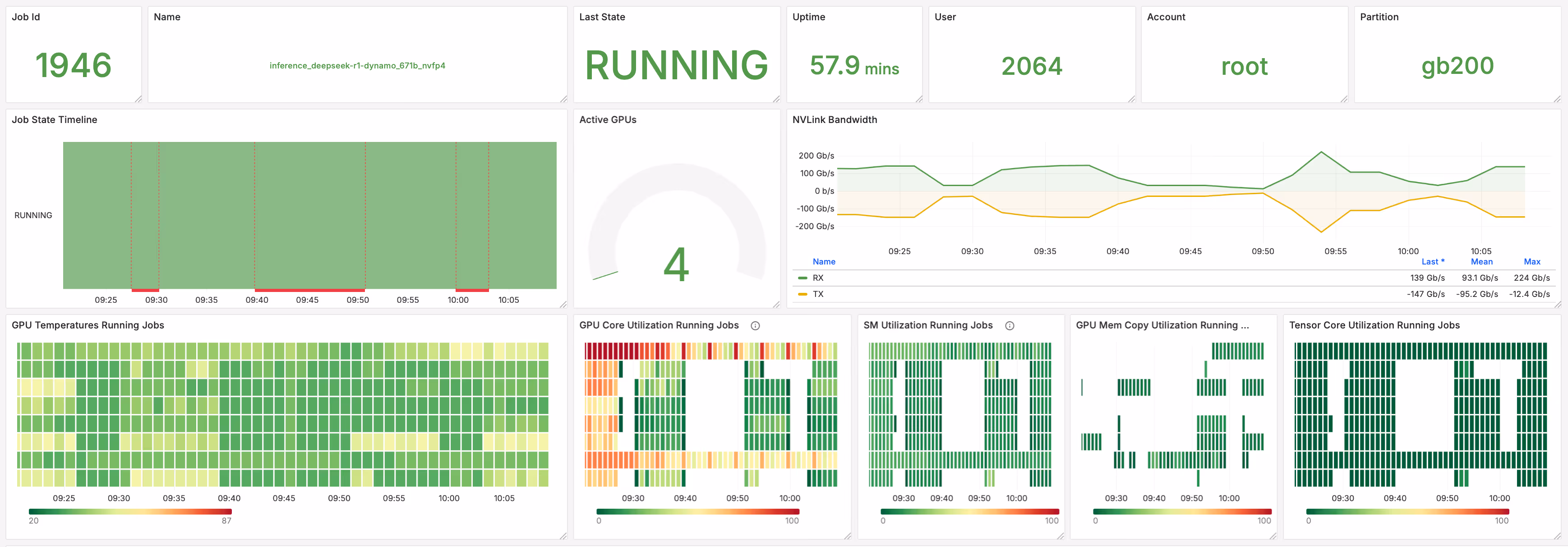 CoreWeave Mission Control dashboard correlating job-level metrics with infrastructure signals for inference_deepseek-r1-dynamo_671b_nvfp4