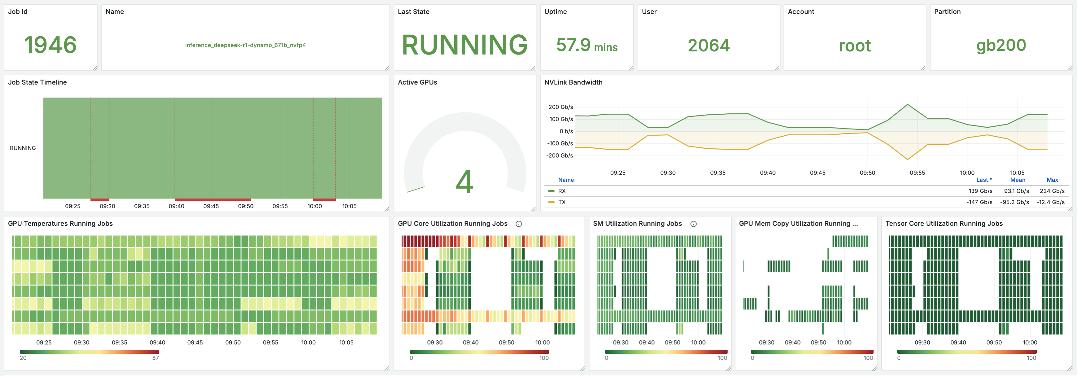 CoreWeave Mission Control dashboard correlating job-level metrics with infrastructure signals for inference_deepseek-r1-dynamo_671b_nvfp4
