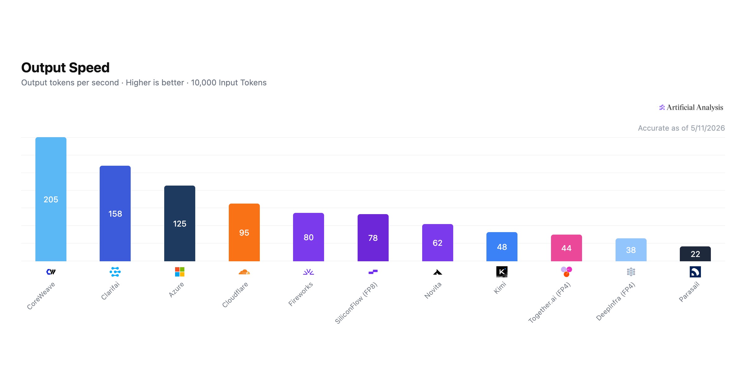 CoreWeave Leads Artificial Analysis Kimi K2.6 Benchmark | CoreWeave Blog