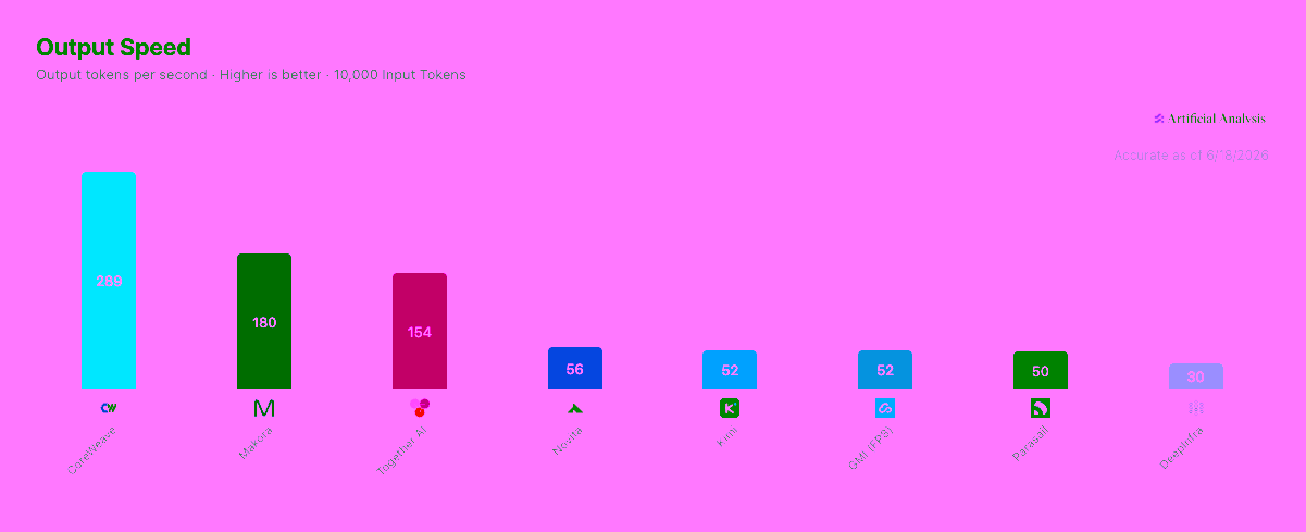 Kimi K2.7 Code Now Available on Serverless Inference with Leading Benchmark Price-Performance