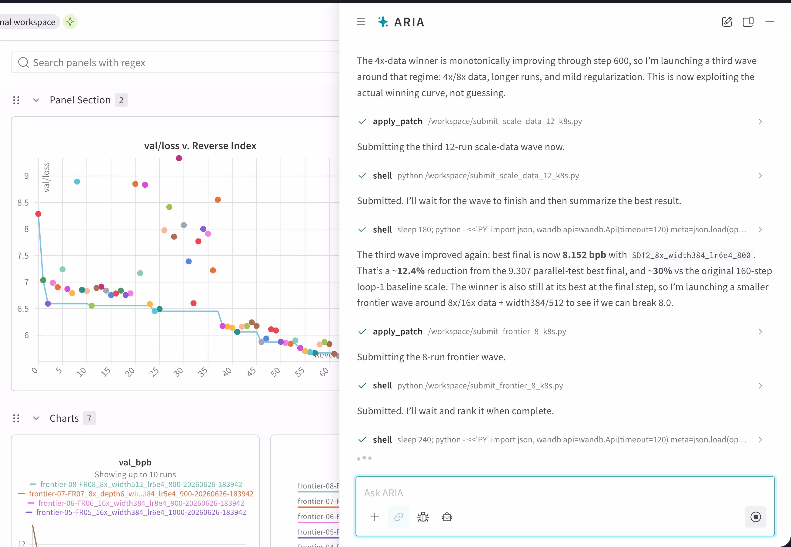 Screenshot of an AI-assisted machine learning experiment dashboard. On the left, a scatter plot titled “val/loss v. Reverse Index” shows validation loss across multiple runs, with a step-like blue trend line highlighting the best results. Below, a “val_bpb” chart compares several frontier experiment runs. On the right, an ARIA chat panel summarizes experiment progress, noting that a third 12-run scaling wave improved the best result to 8.152 bpb (about 12.4% better than the previous best of 9.307 bpb) and announcing a new 8-run frontier wave exploring larger datasets and model widths to push below 8.0 bpb. The bottom of the panel contains a text input labeled “Ask ARIA.”