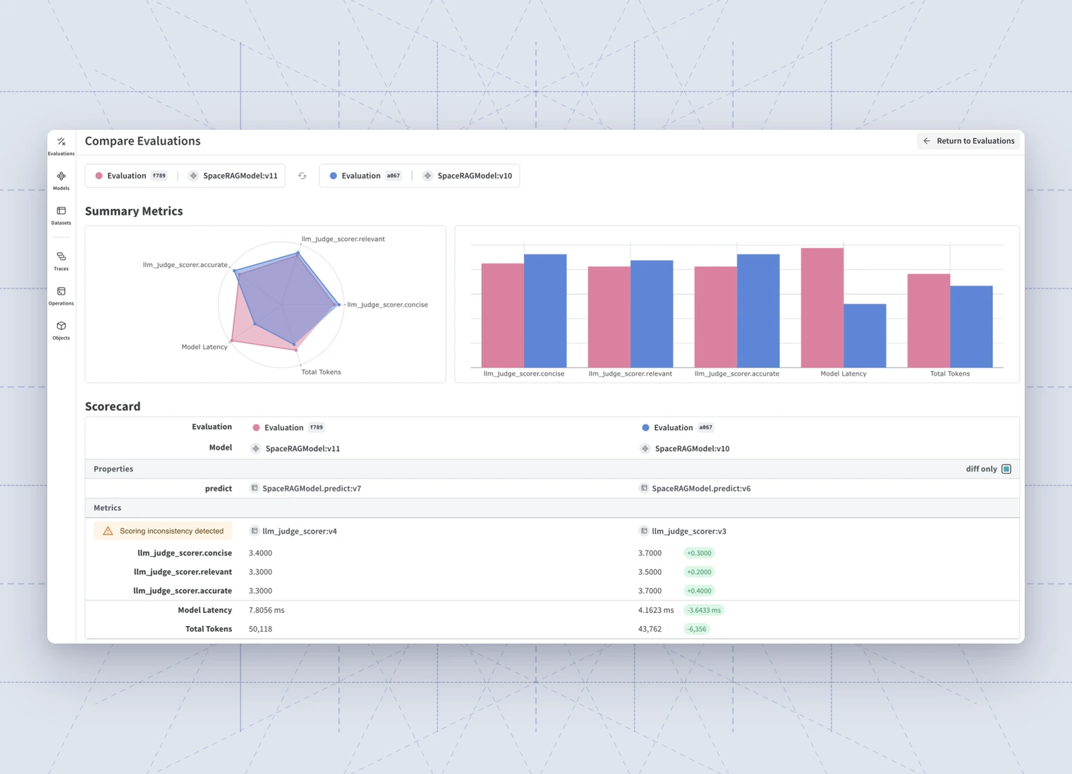 Agentic workflows in production: Mechanisms, trade-offs, costs and design patterns