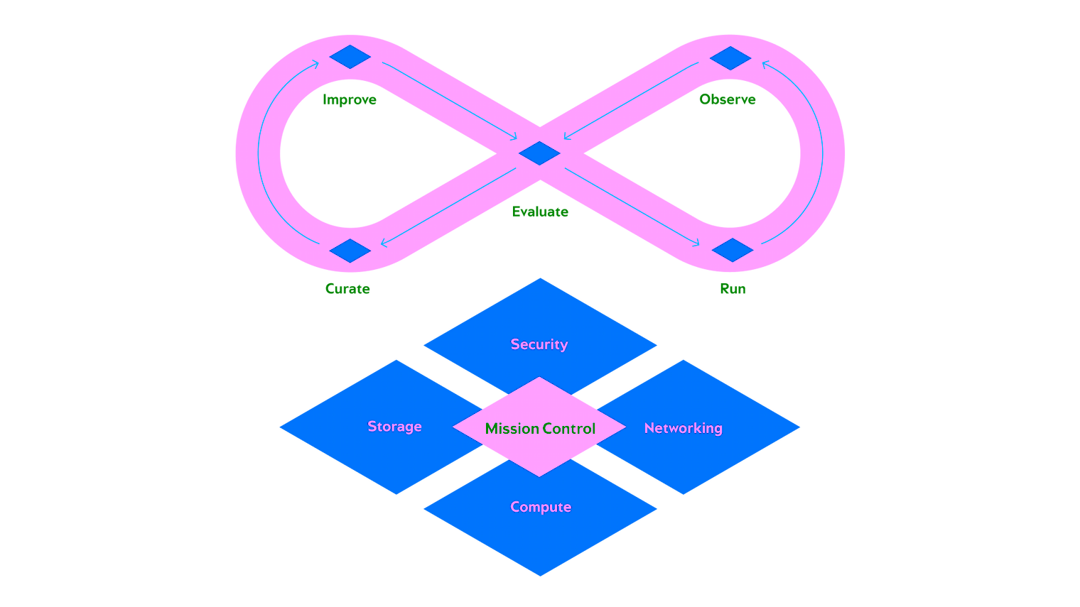 Why the AI Loop Will Test Every Security Assumption