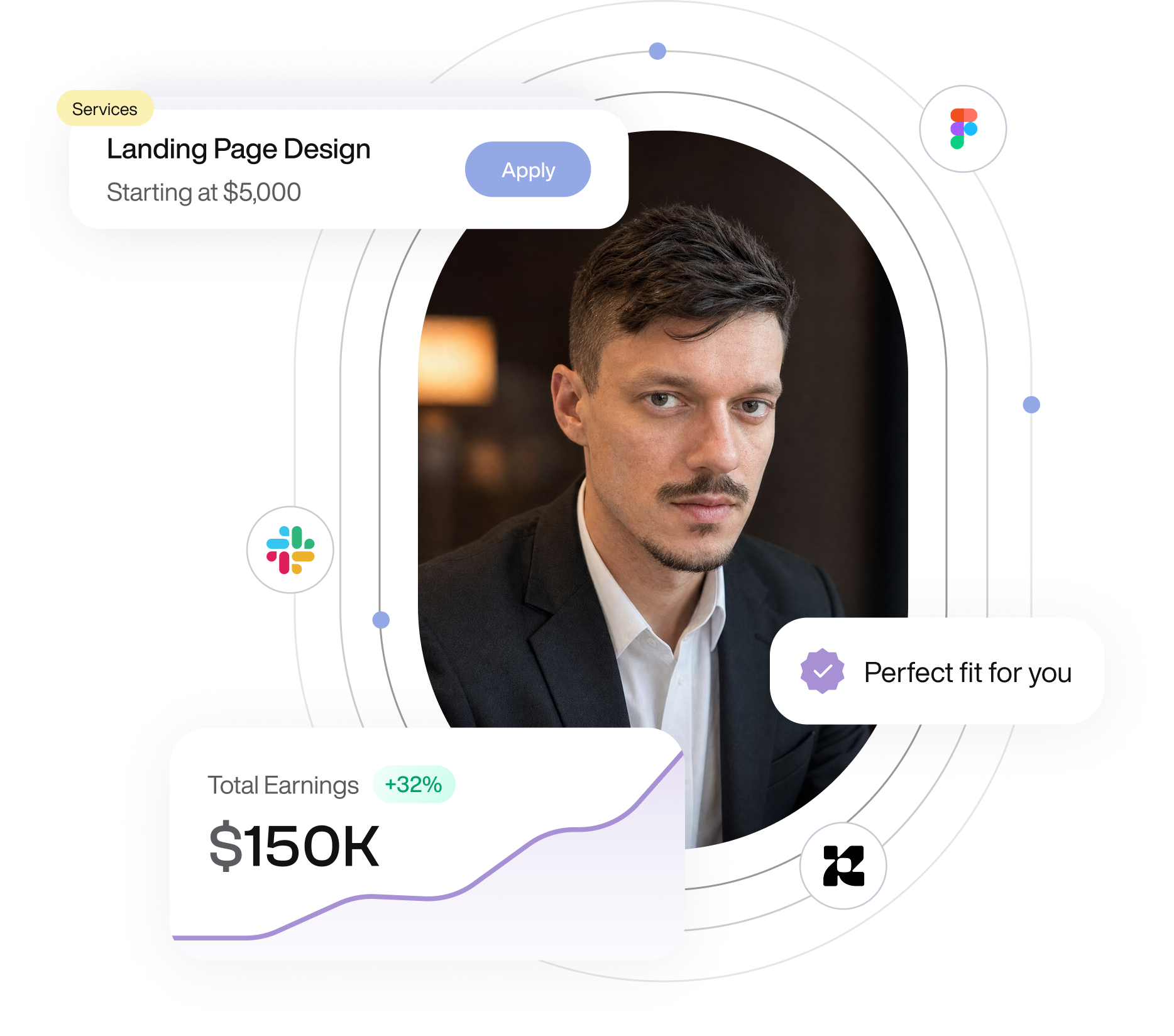 Profile of Glen Berg, Lonestar Agency, with skill tags and sliders showing creative, carefulness, and leadership levels, against a circular infographic highlighting 90% technical fit and 97% satisfaction.