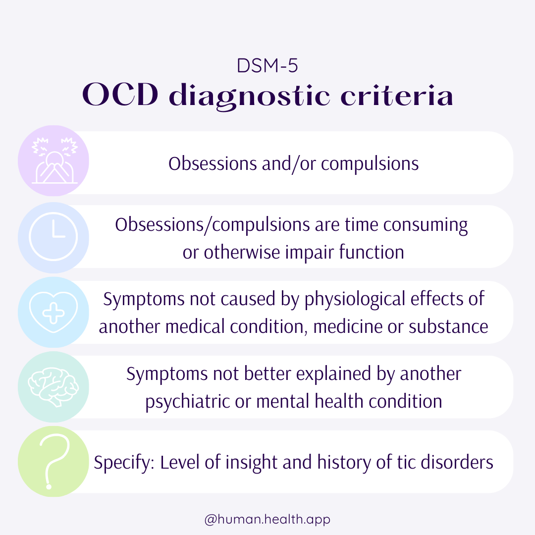 Visual summary of OCD diagnostic criteria from the DSM-5.