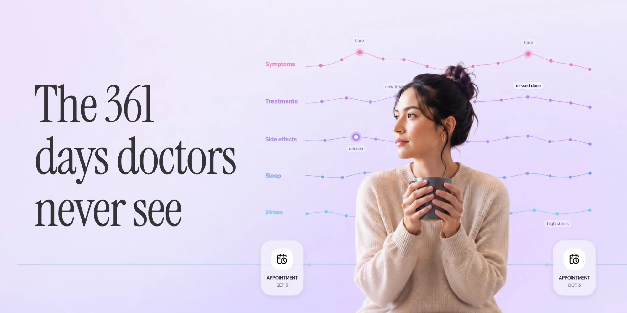 A woman holding a mug in front of daily tracking lines for symptoms, treatments, side effects, sleep and stress between two doctor's appointments a month apart