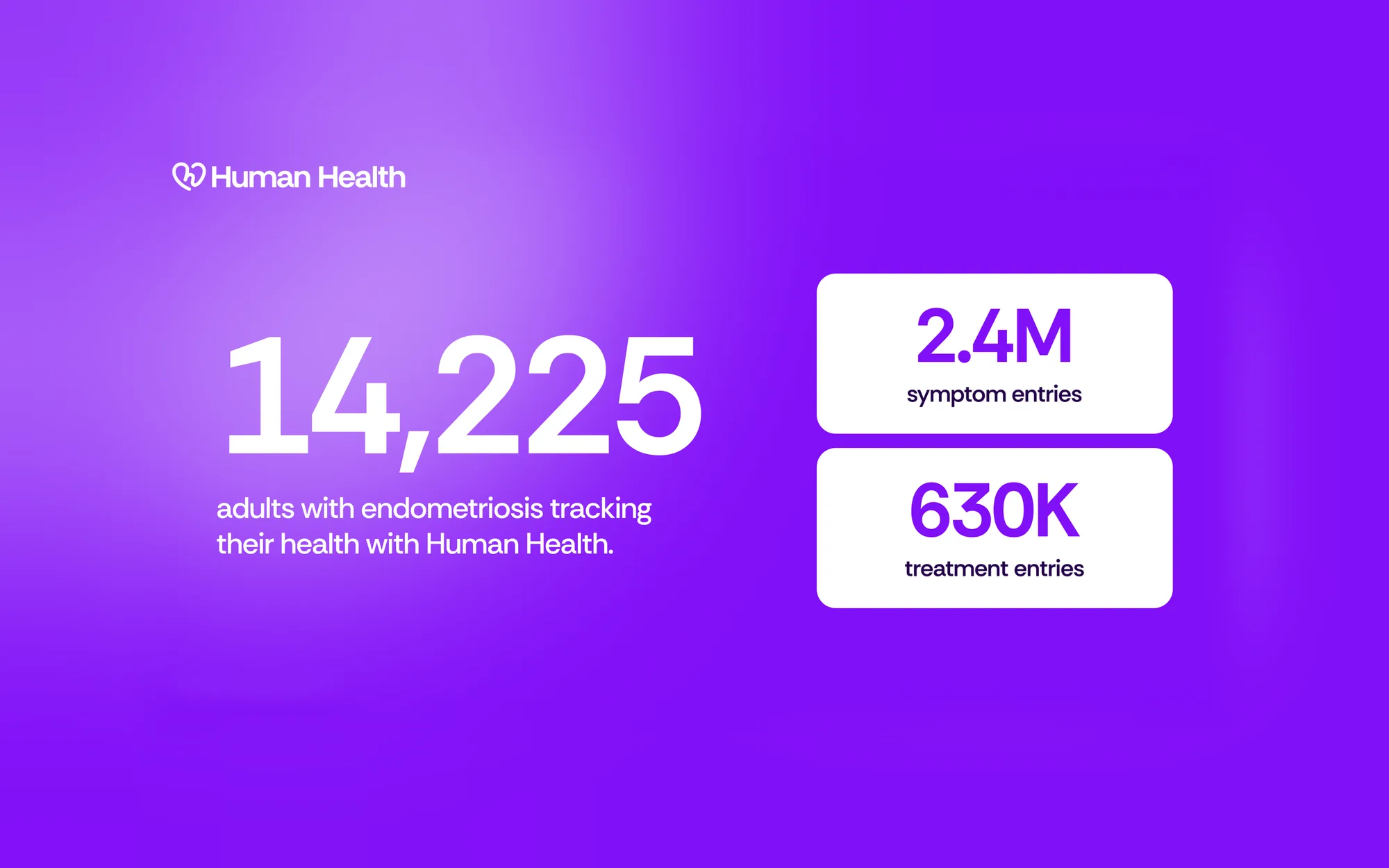 Human Health endometriosis dataset: 14,225 adults with endometriosis tracking their health, 2.4M symptom entries and 630K treatment entries