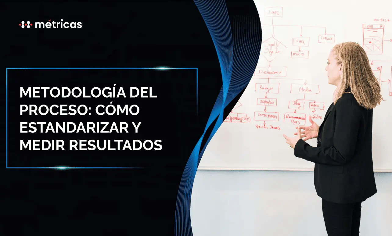 Conoce la metodología del proceso para estandarizar operaciones, medir desempeño y mejorar resultados financieros con un enfoque claro y replicable.