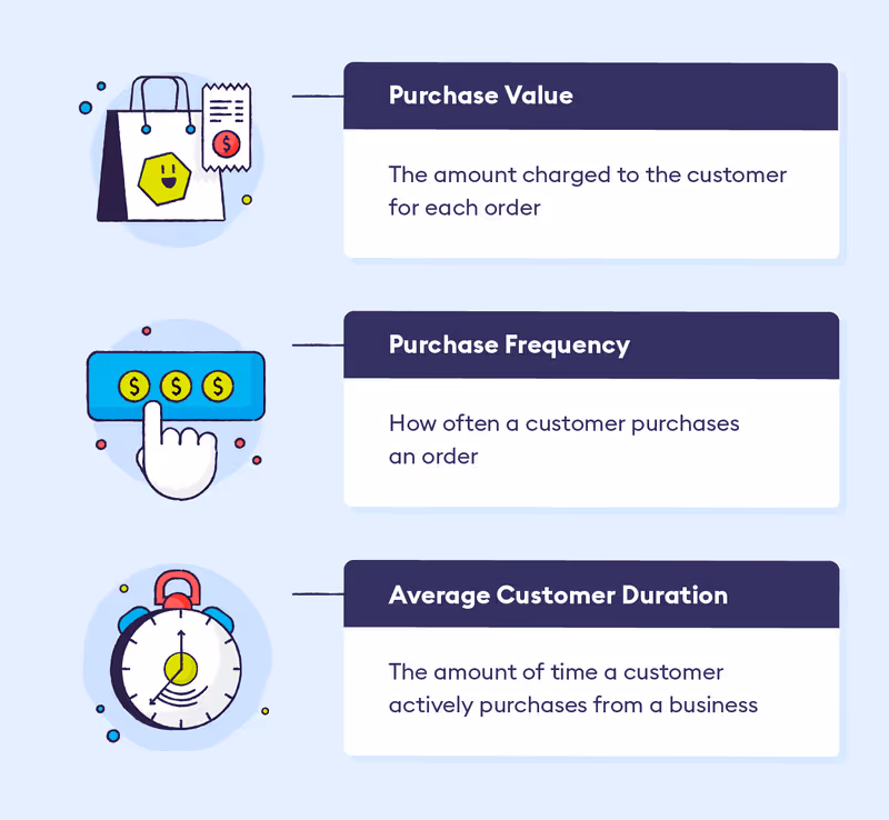 Customer Lifetime Value Term Definitions