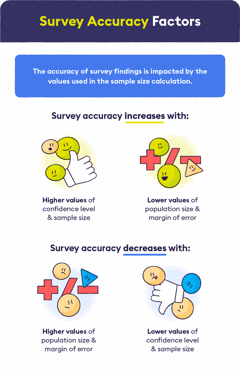 Survery Accuracy Factors