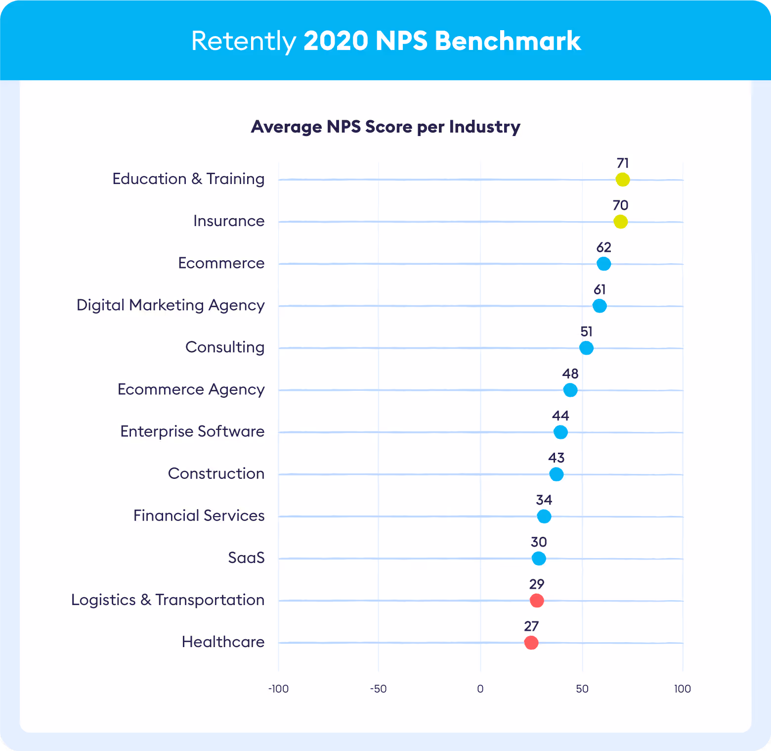 average-nps-score-per-industry