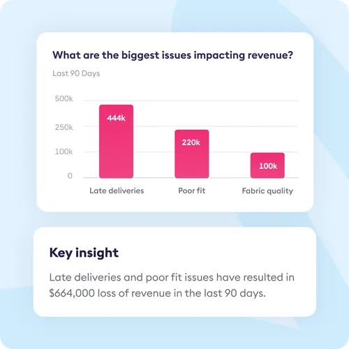 Chattermill Chart and Recommendations