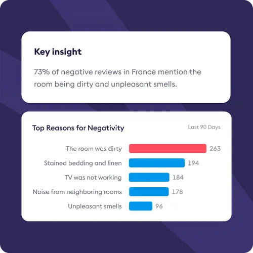 Chattermill Chart and Insights