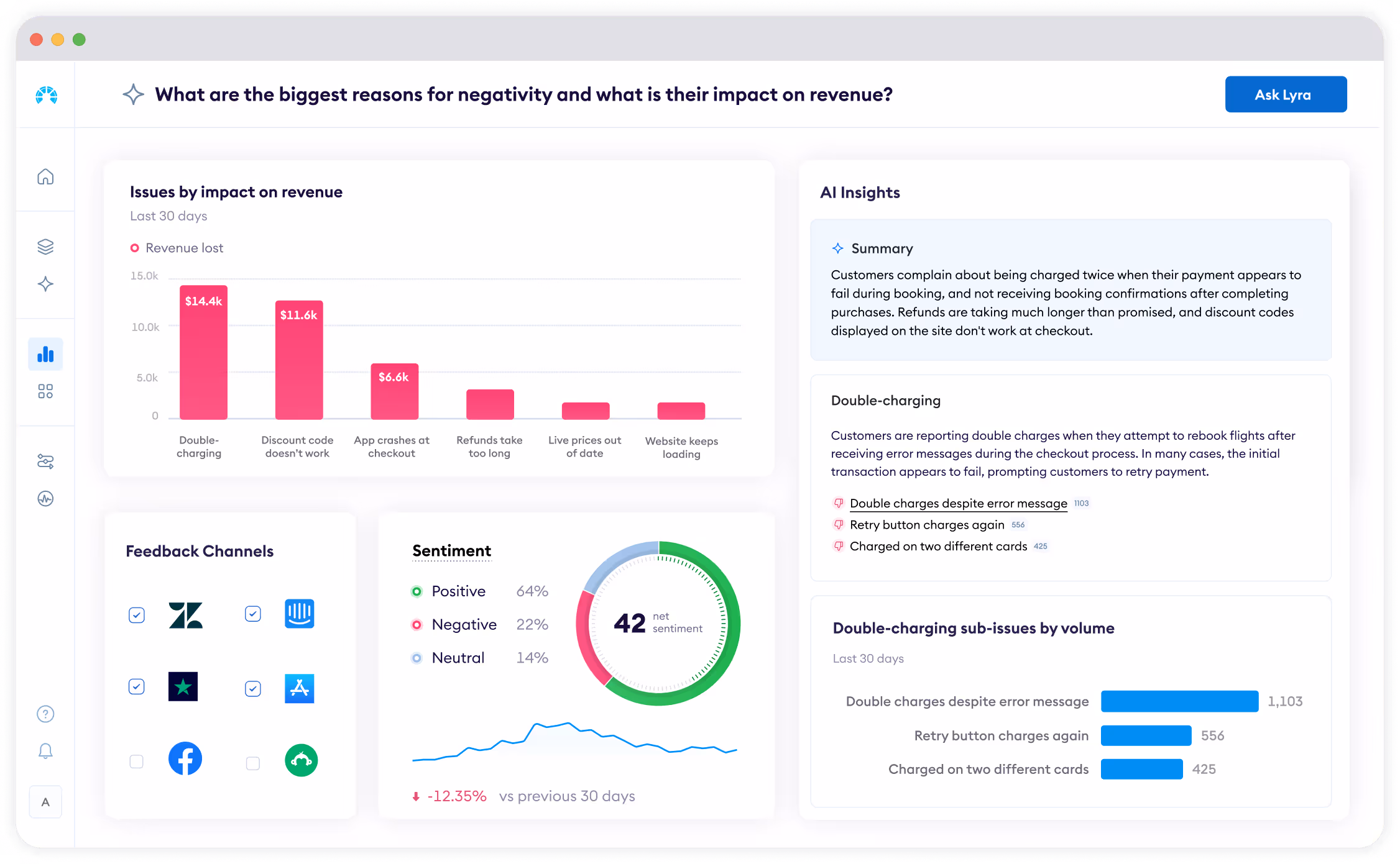 Chattermill Charts and Graphs