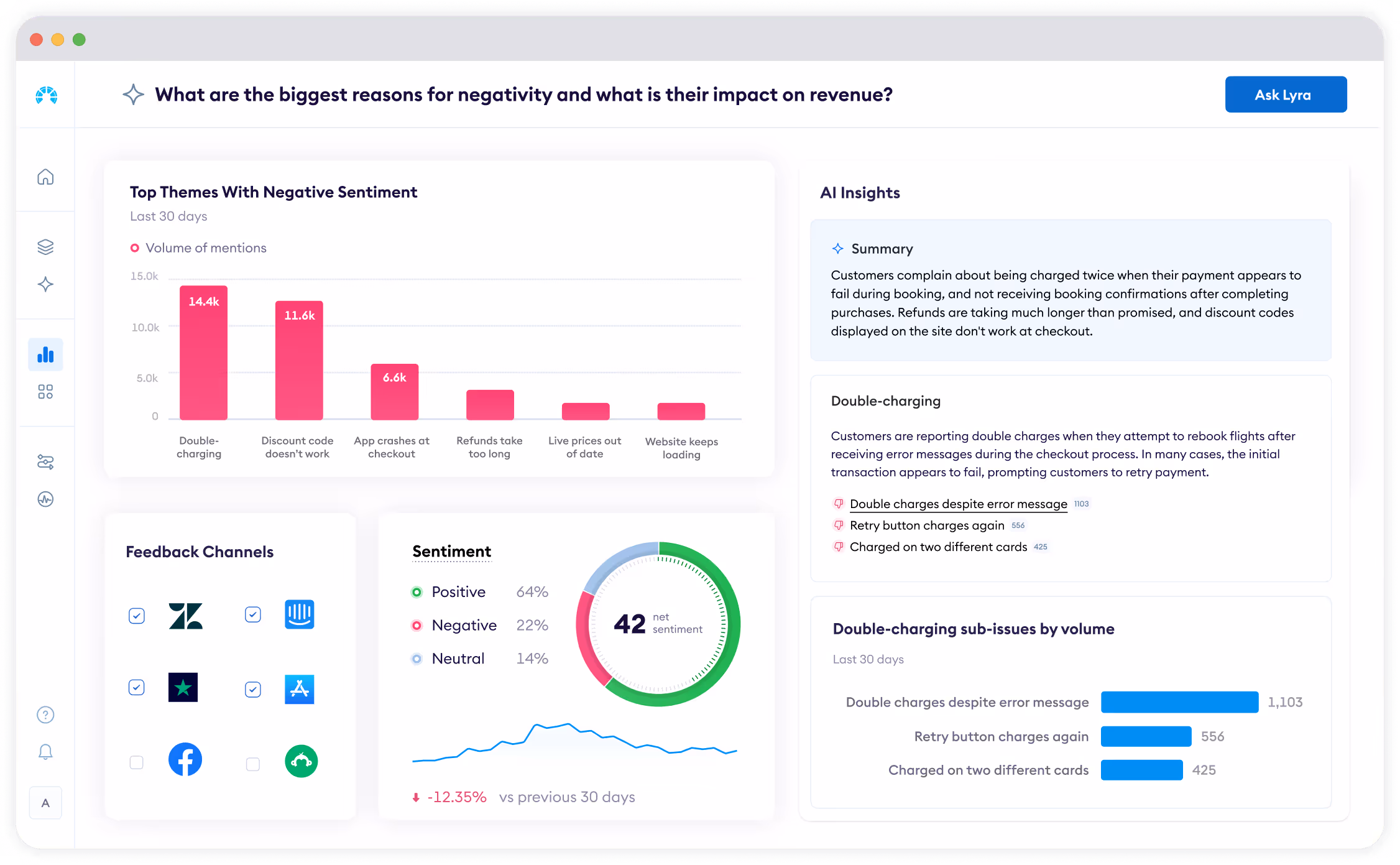 Chattermill Charts and Graphs