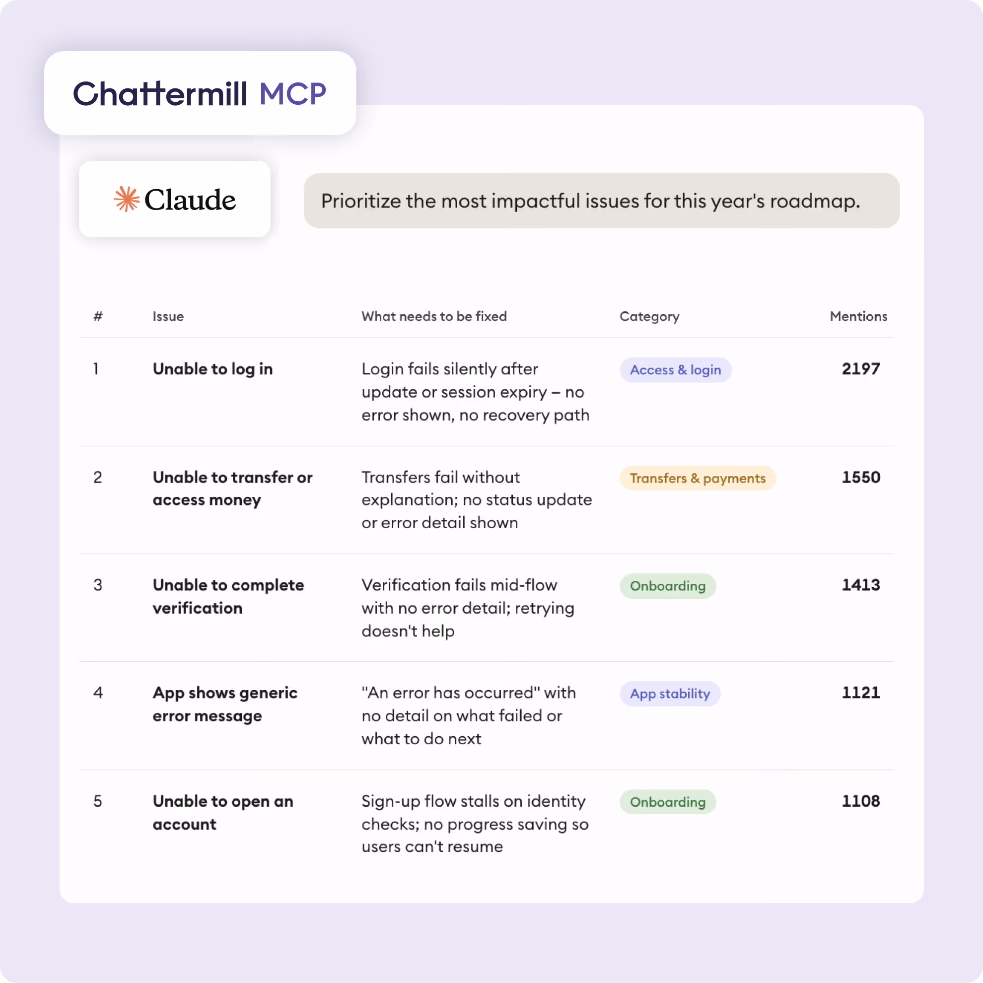 Chattermill Chart and Insights