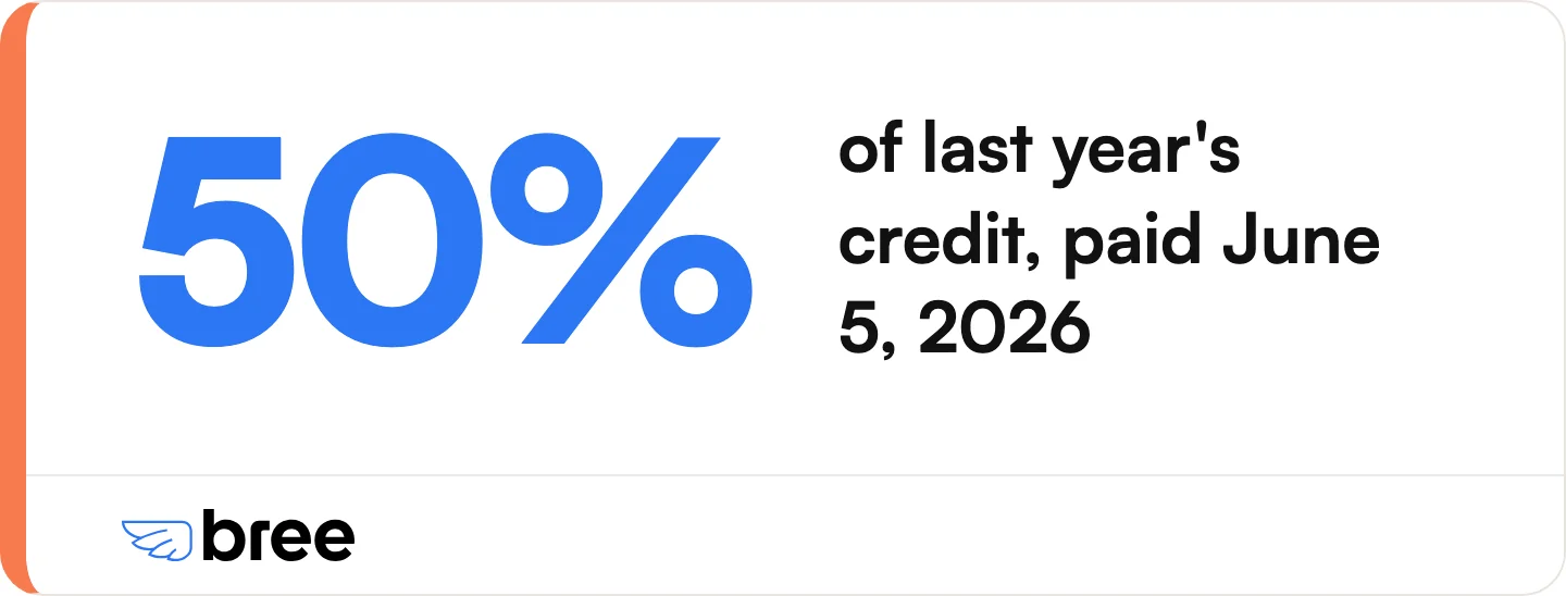 The June 2026 top-up was worth half of your 2025-2026 GST/HST credit, on top of the regular quarterly payments.