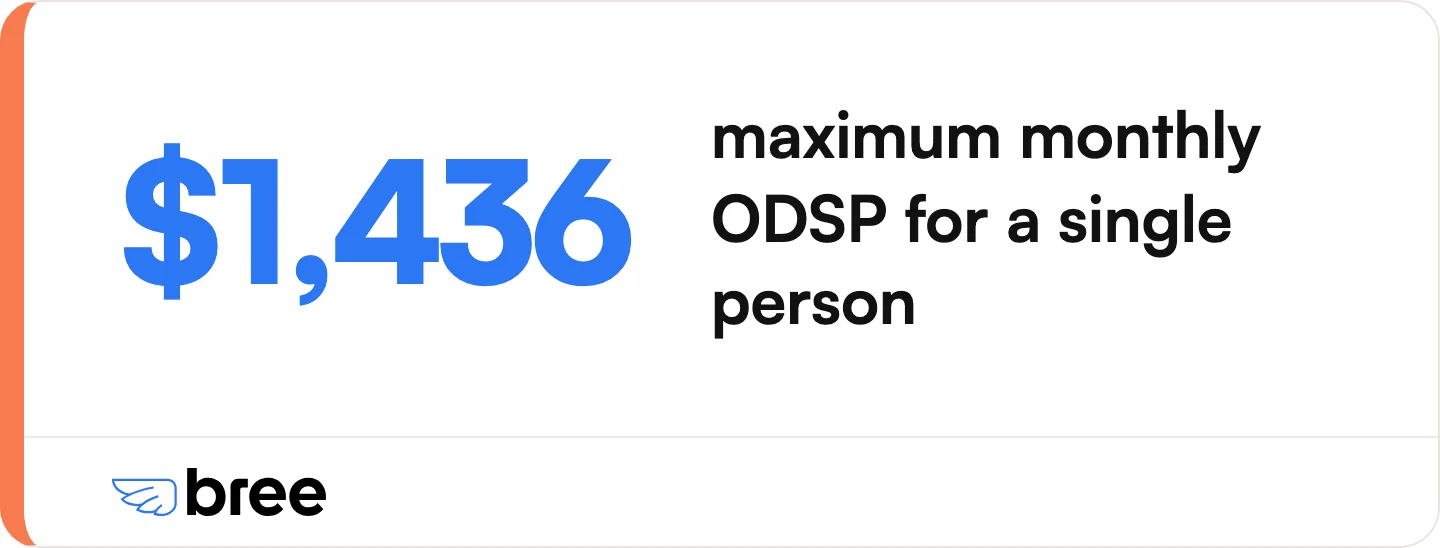 The single-person ODSP maximum for basic needs and shelter after the July 2026 increase.
