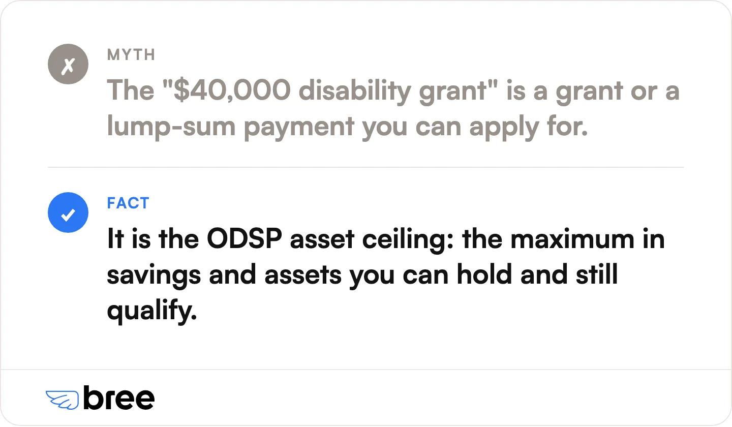 The "$40,000 disability grant" people search for is an asset limit, not money you can apply for.