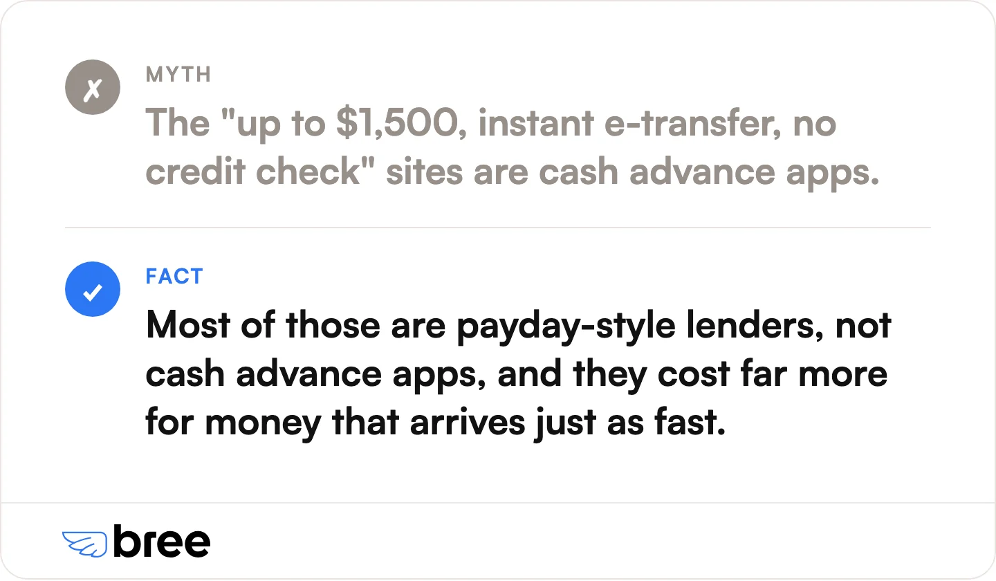The search results for loans like NoJuice are not all cash advance apps.