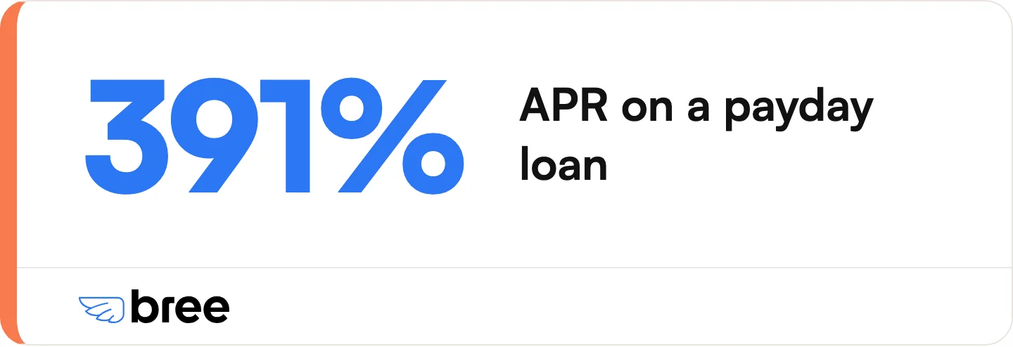 What $14 per $100 borrowed costs on an annual basis.