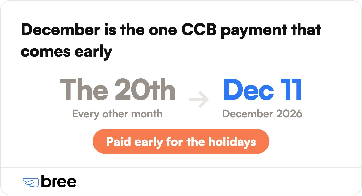 The CRA moves the December payment up so families have the money before the holidays.