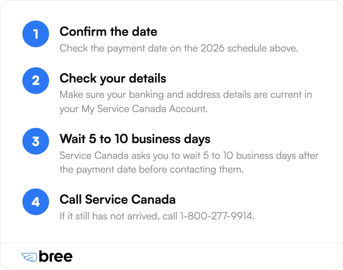 What Service Canada asks you to do when a CPP payment has not arrived.