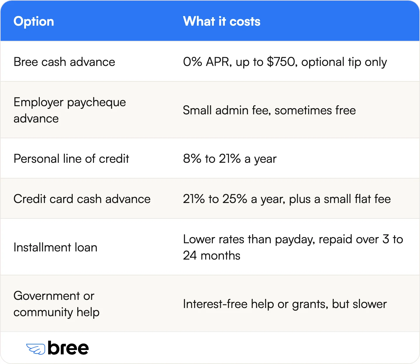 The cheaper options this guide ranks, roughly from cheapest to most expensive.