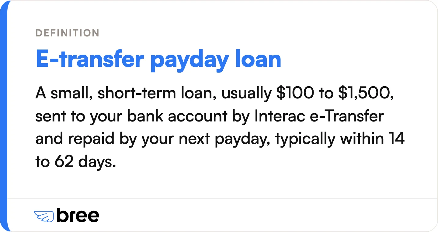 The plain definition: $100 to $1,500 by Interac e-Transfer, due on your next payday.