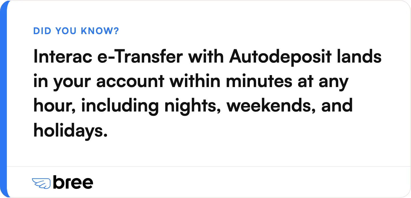The Interac rail runs around the clock. When money is late, the hold up is the lender, not the network.