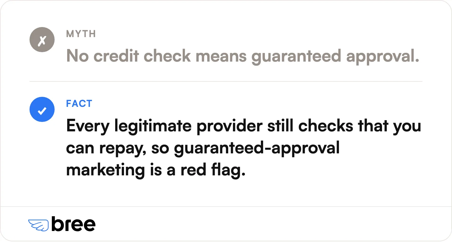 Guaranteed-approval marketing is a red flag in Canada, even when no credit check is involved.