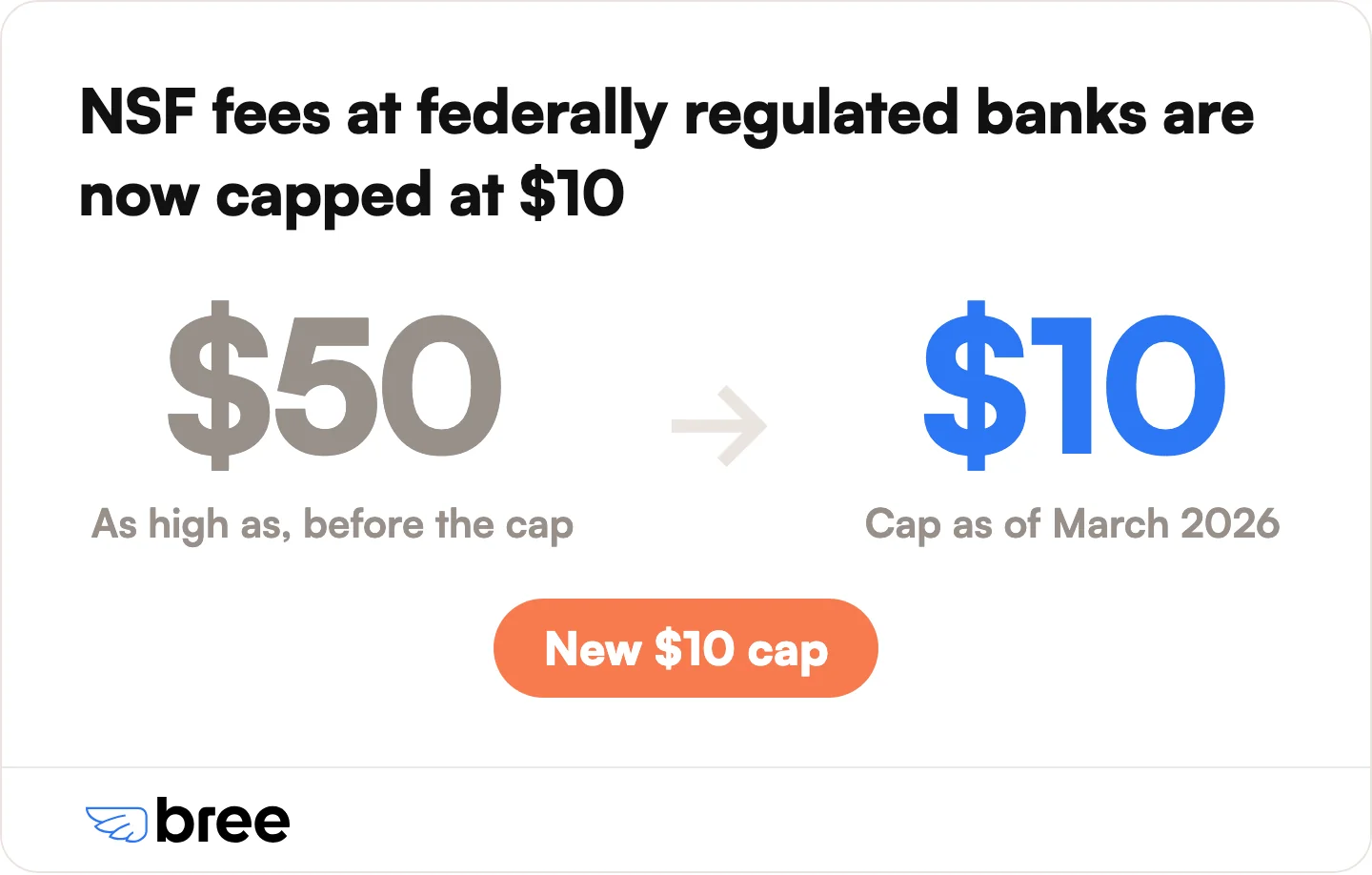 A missed payday repayment on EI triggers a returned-payment fee from the lender plus an NSF fee from your bank, now capped at $10 at federally regulated banks.