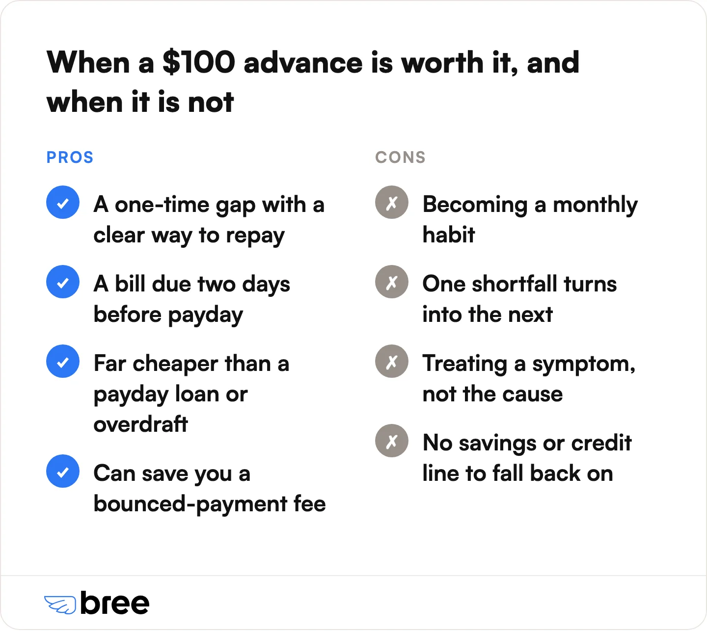 When a $100 advance helps and when it hurts, in the article's own terms.