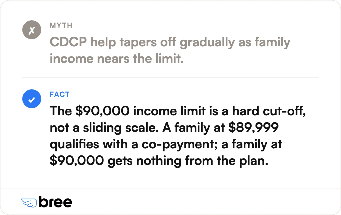 The CDCP's $90,000 income limit is a hard cut-off. A family at $89,999 qualifies with a co-payment, and a family at $90,000 gets nothing from the plan.
