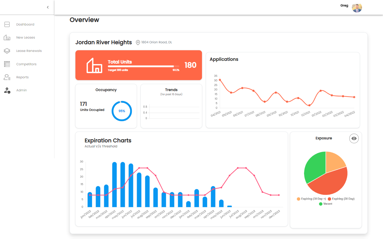 Saas Analytics Marketing Tool - Saasy Webflow Template